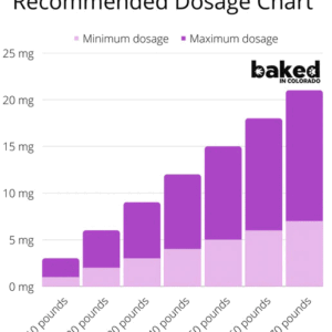 CBD-Beverage-Enhancer-for-Dogs-Recommended-Dosage-Chart